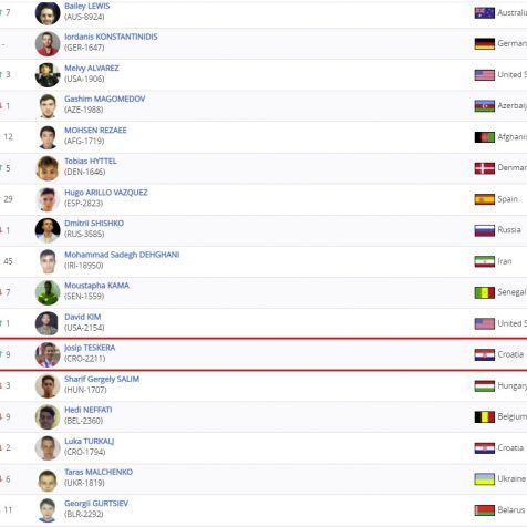 Ranking karijere: Teskera 9. na svijetu u kategoriji do 54 kggall-0